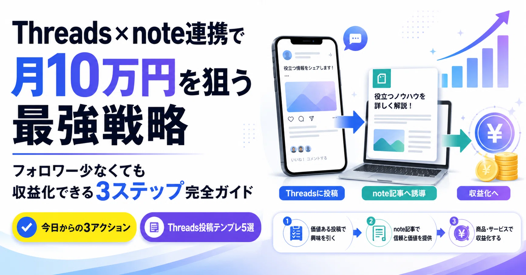 Threads×note連携で月10万円を狙う最強戦略｜フォロワー少なくても収益 