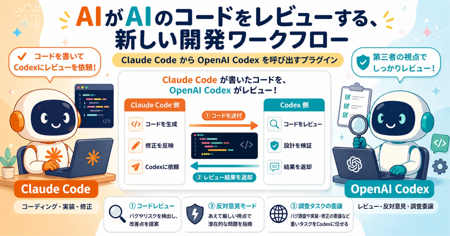 Claude Code に OpenAI Codex を組み込める公式プラグイン「codex