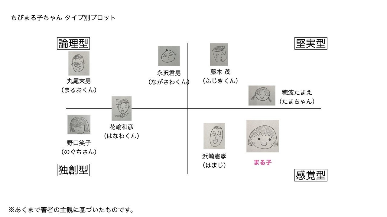 ちびまる子ちゃんにおけるプレゼン考 その２ 前田鎌利 Maeda Kamari Note