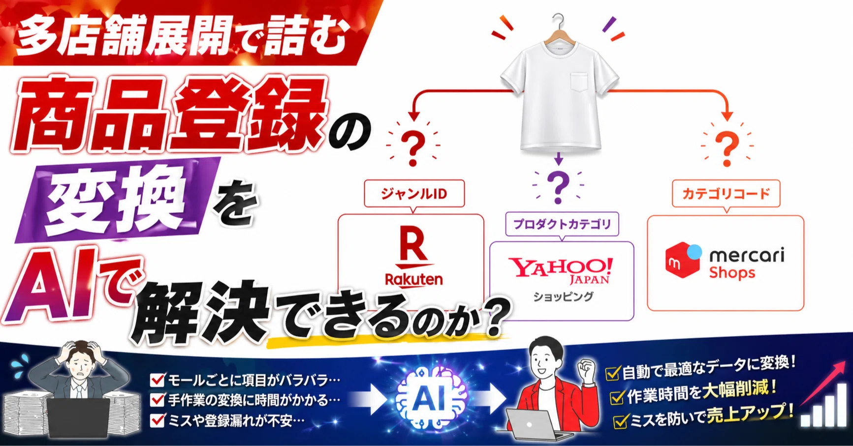 多店舗展開で詰む「商品登録」の変換をAIで解決できるのか？｜合同会社