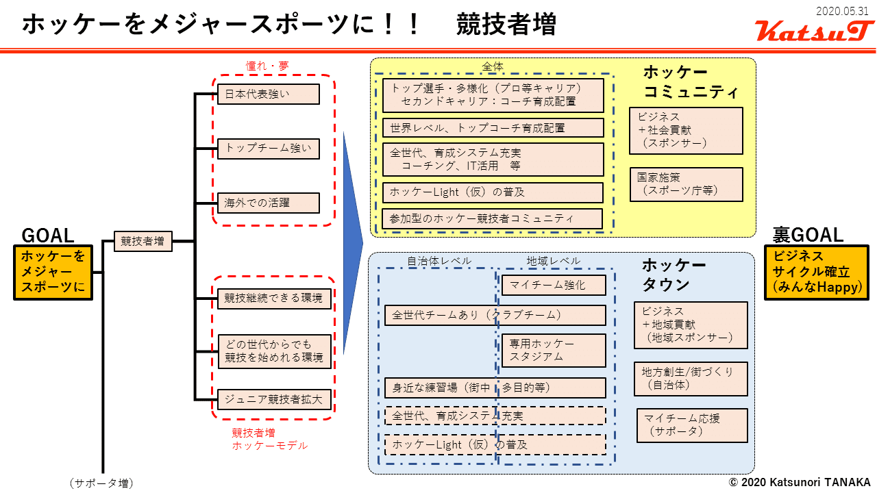 カテゴリー別バレーボールネットメジャー