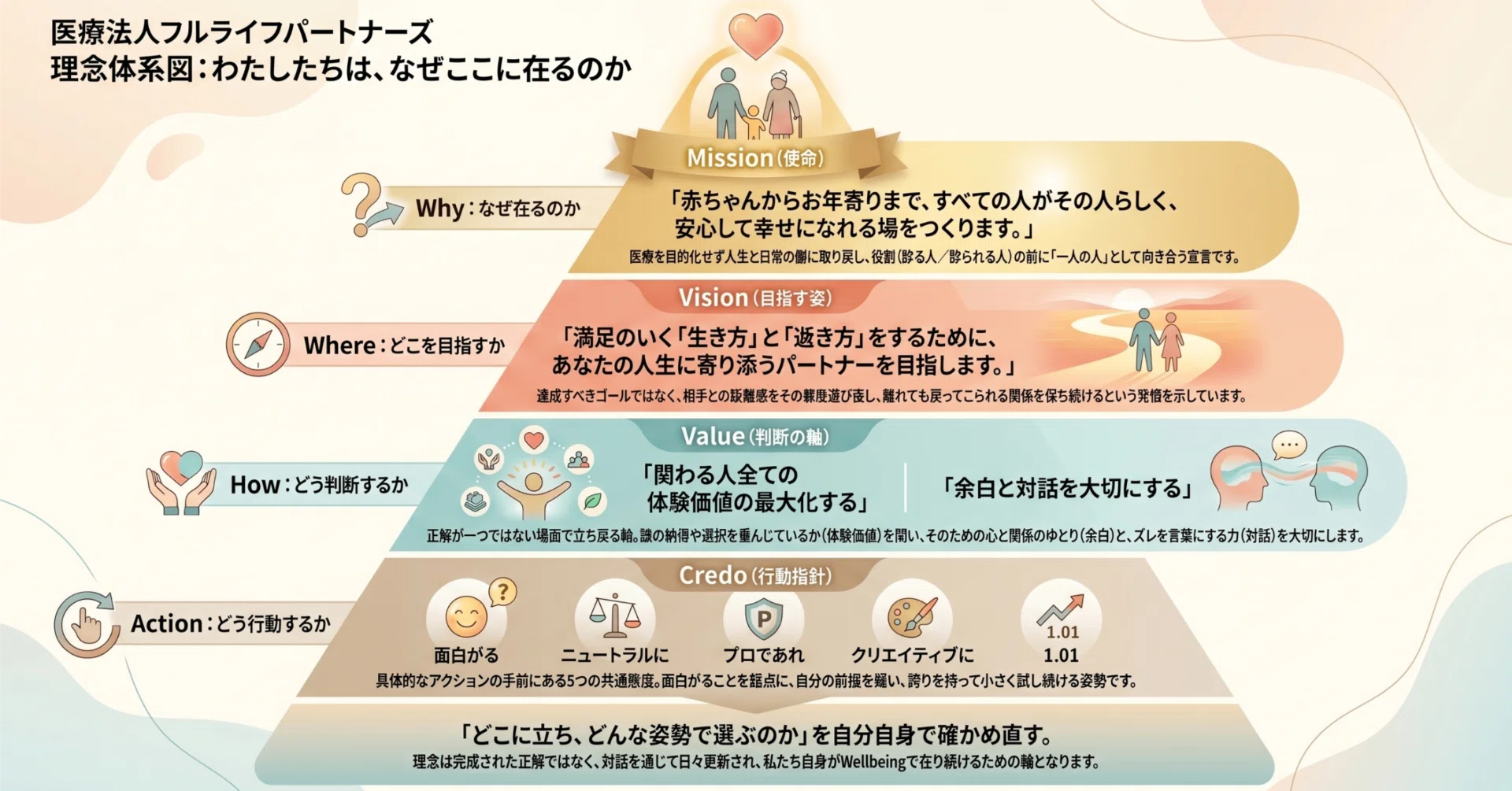 Why did I decide not just to inherit, but to change?｜医療法人フル