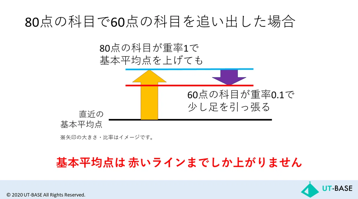 スライド33