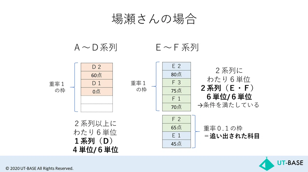 スライド34