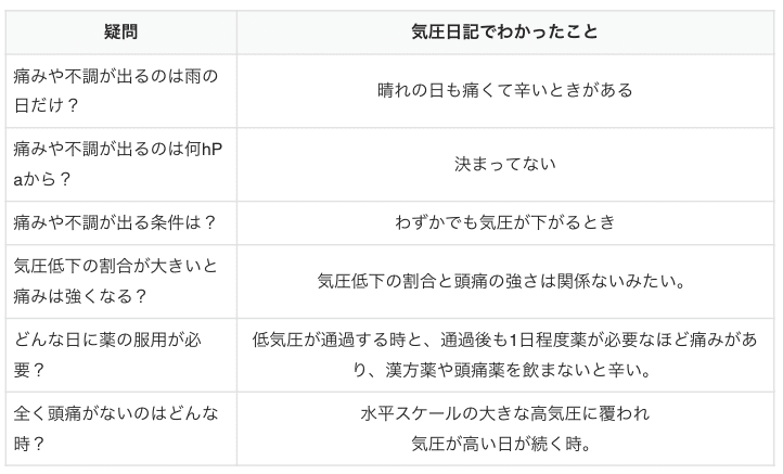 スクリーンショット 2020-05-31 16.29.04