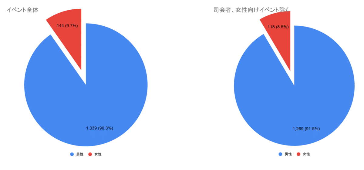 スクリーンショット 2020-05-31 17.21.16