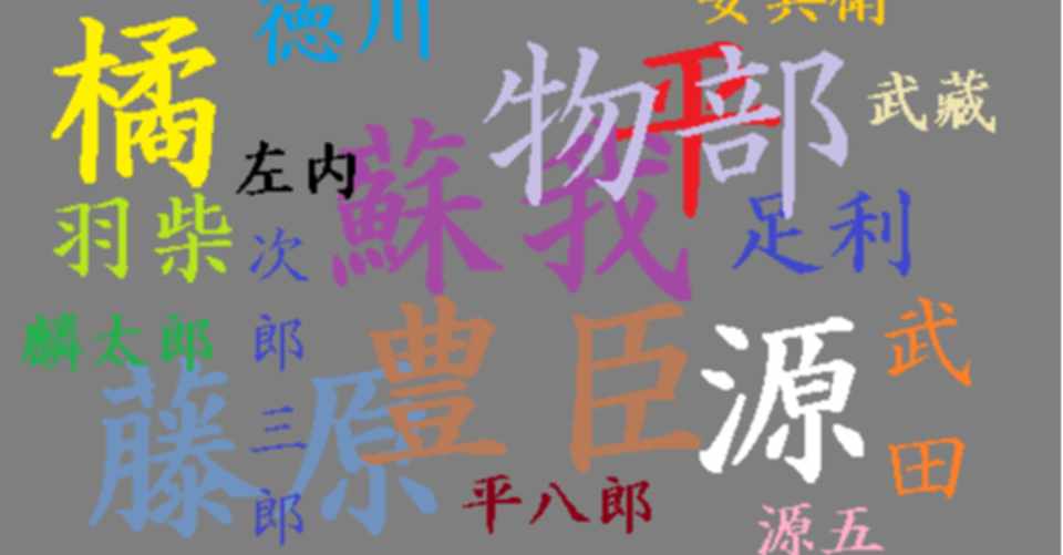 氏 姓 名字 実名 じつみょう 仮名 けみょう 汎兮堂 Note