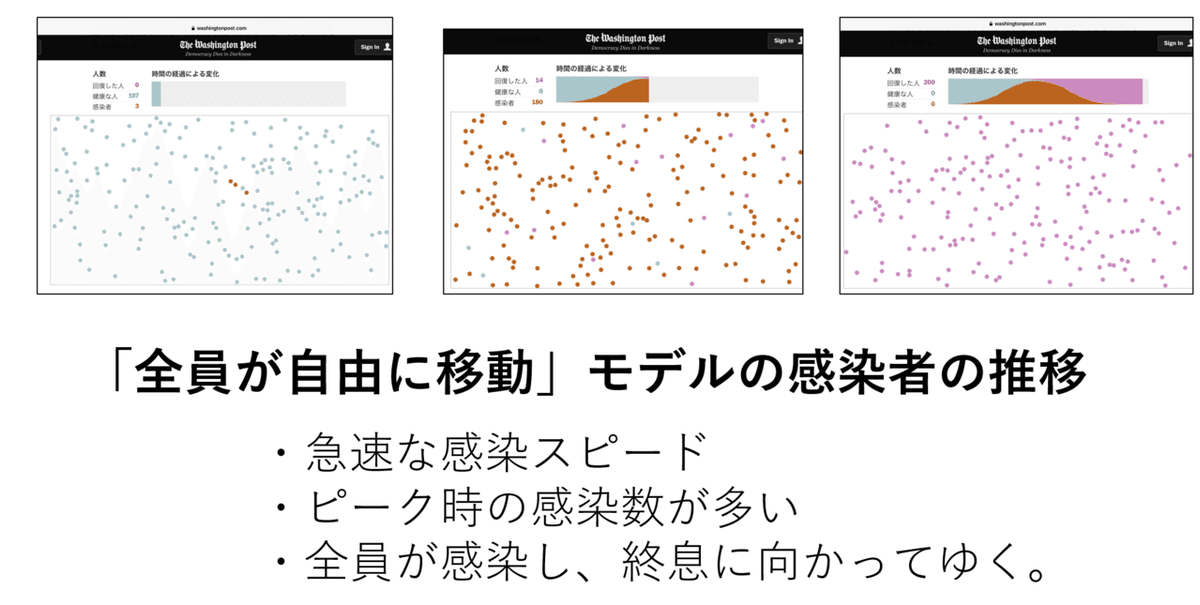 全員が自由に移動モデル_推移