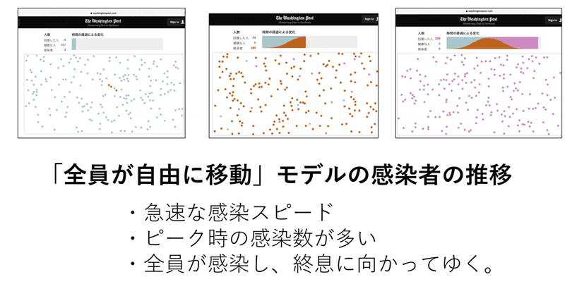 全員が自由に移動モデル_推移