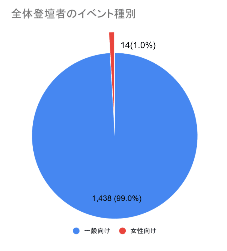 スクリーンショット 2020-05-31 17.33.08