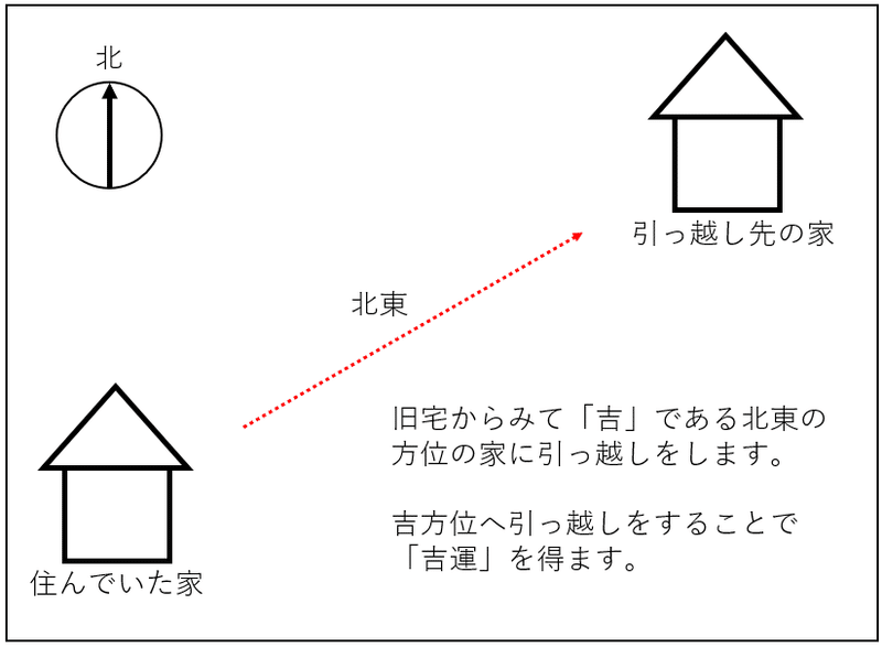 運気が上がる引っ越し方 風水の奥義と言われる奇門遁甲術を使用しましょう 風水師 美槻衣伽 Note