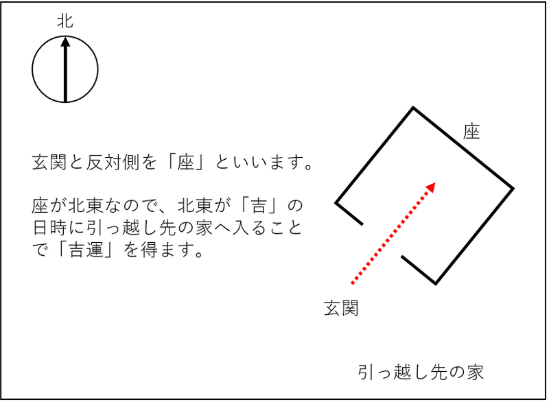 運気が上がる引っ越し方 風水の奥義と言われる奇門遁甲術を使用しましょう 風水師 美槻衣伽 Note