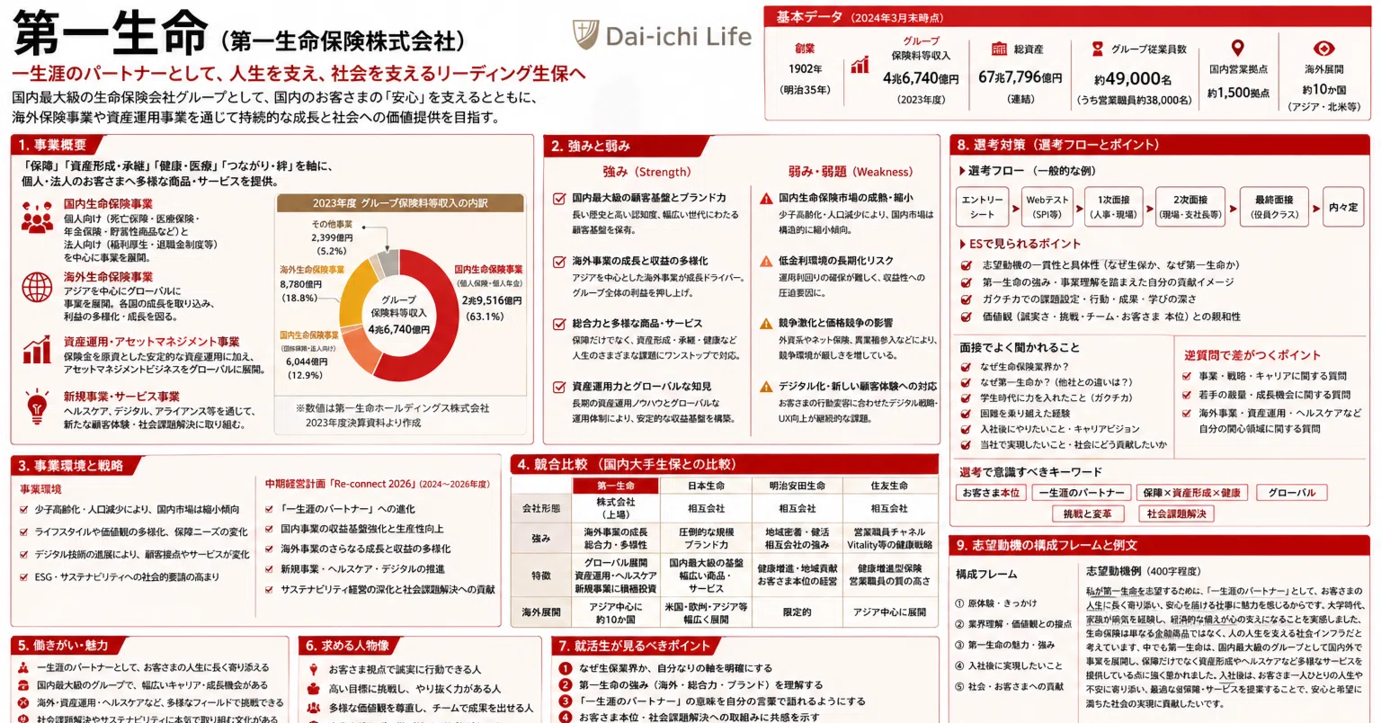 徹底企業分析㉕第一生命】「昔ながらの生命保険会社」ではない。――株式