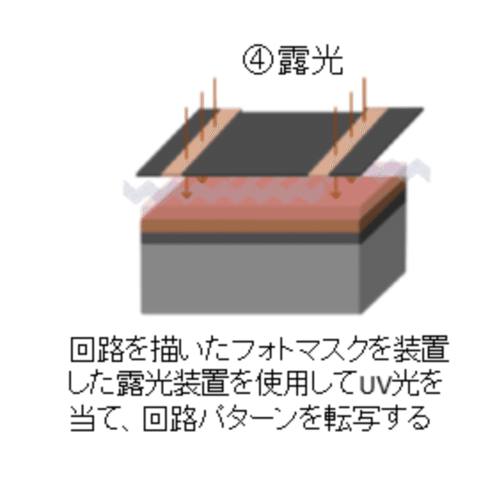 スクリーンショット 2020-05-26 21.47.43