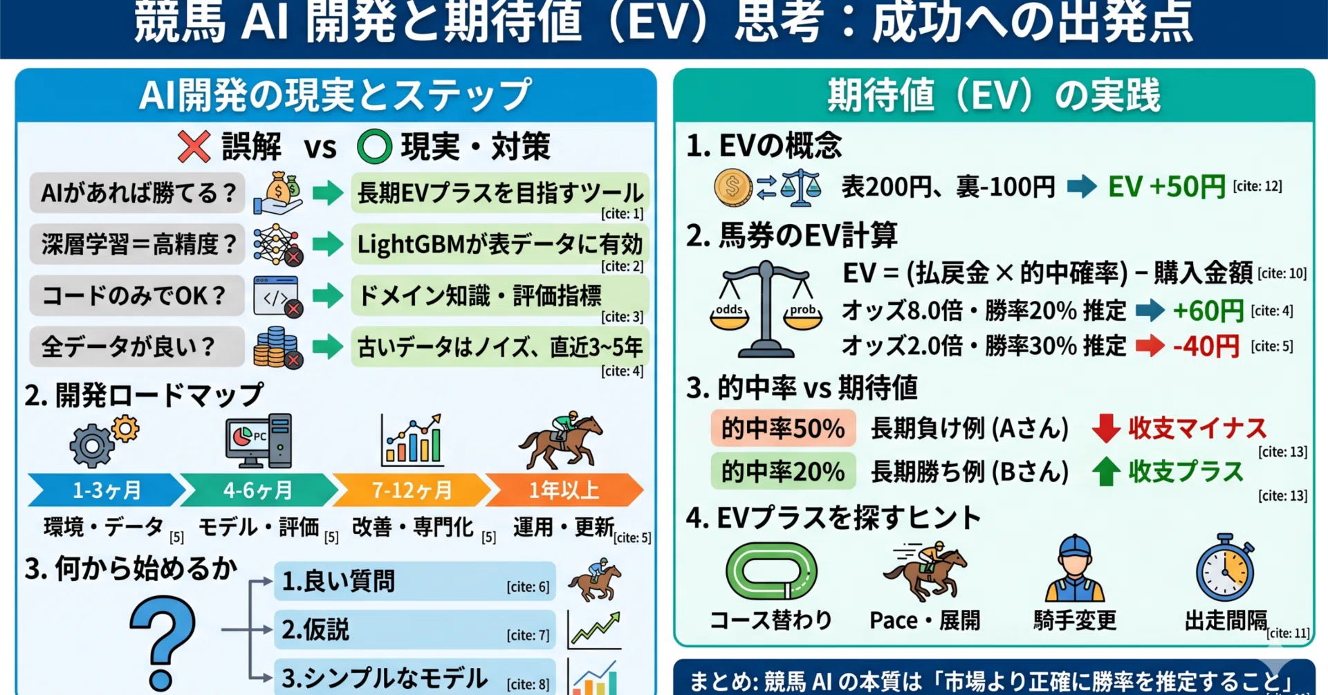 AIでどう変わるか】競馬AIを始める前に知っておくこと——よくある誤解と