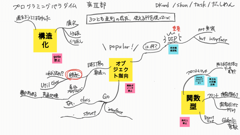 Clean Architecture座談会1(2020_5_24) 3