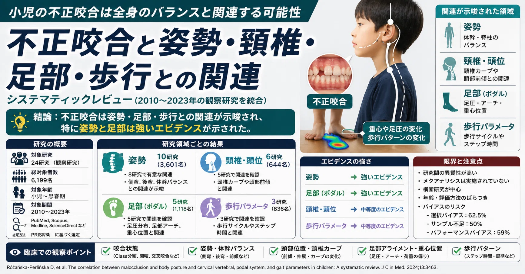 小児における不正咬合と身体姿勢・頸椎・足部・歩行パラメータとの関連