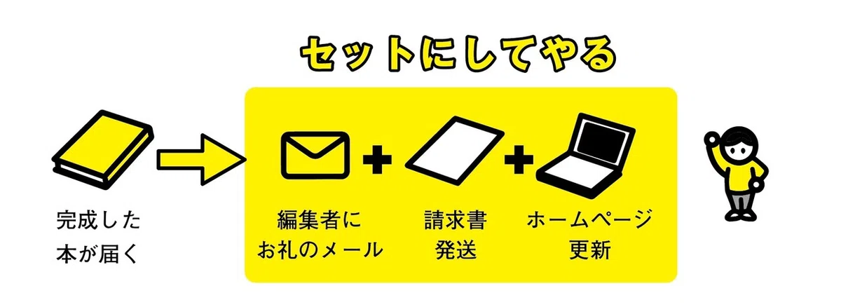 図02-3