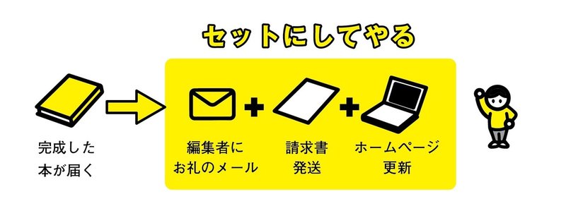 自宅で一人で年 仕事に向きあい続ける習慣術 しんぱち Note 自宅で一人で年 仕事に向きあい続ける習慣術 しんぱち Note