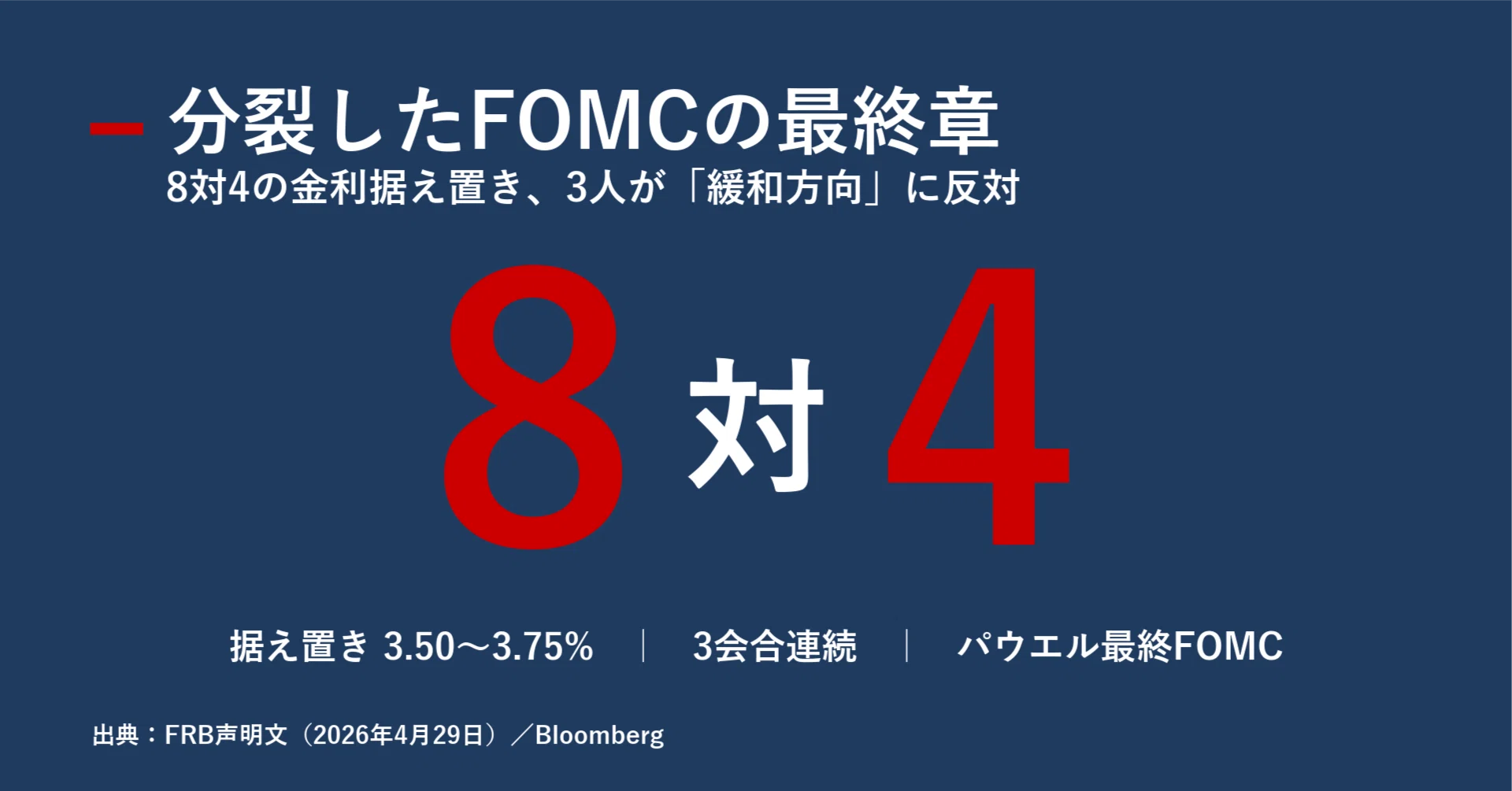 分裂したFOMCの最終章：8対4の金利据え置きと、パウエル時代から始まる 