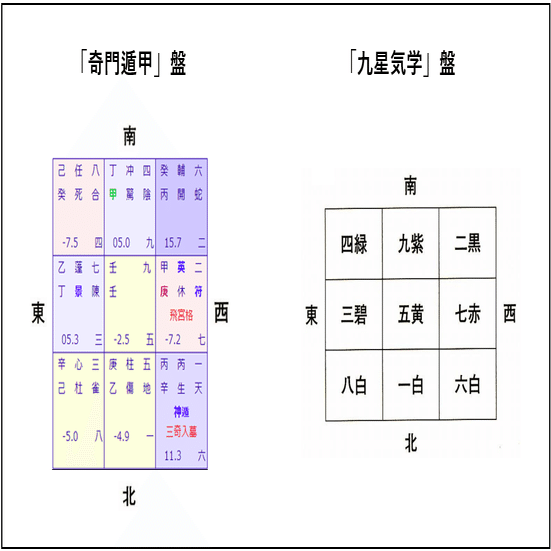 奇門遁甲での引っ越し方 風水の奥義と言われる奇門遁甲術 風水師 美槻衣伽 Note