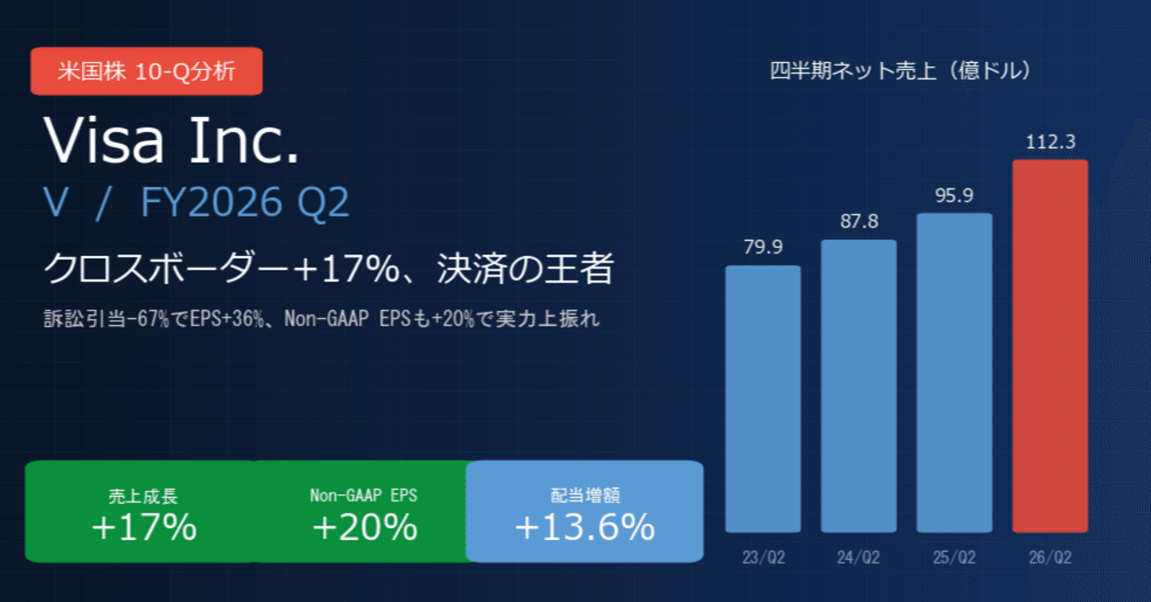 ビザ / Visa Inc.（V）決算分析｜クロスボーダー+17%、決済の王者がEPS