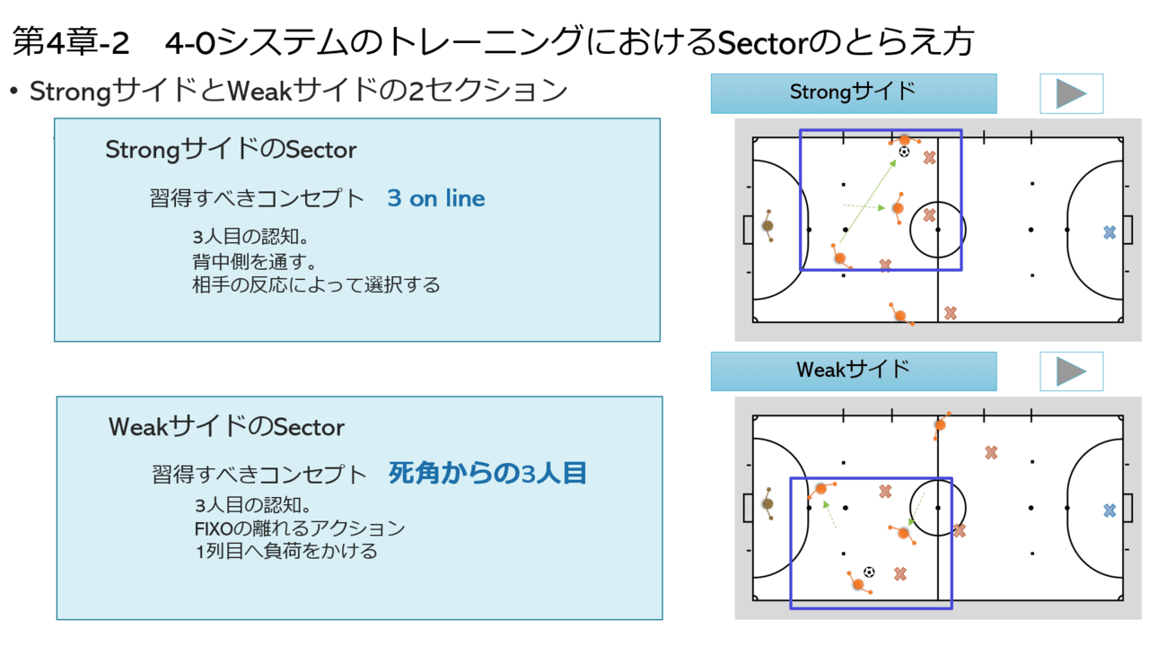 フットサル4 0システムスーパ マニュアル トレーニング編 れうす Hiroki Kondo Note フットサル4 0システムスーパ マニュアル トレーニング編 れうす Hiroki Kondo Note