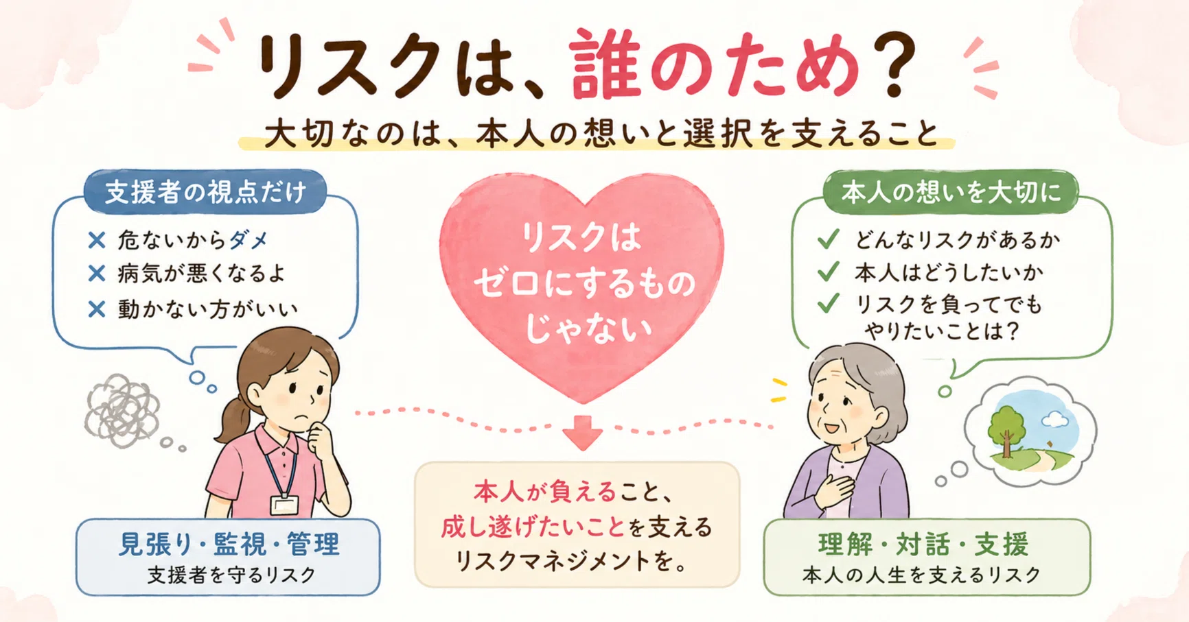 リスクはゼロにするものじゃない｜k．k＠ケアマネ