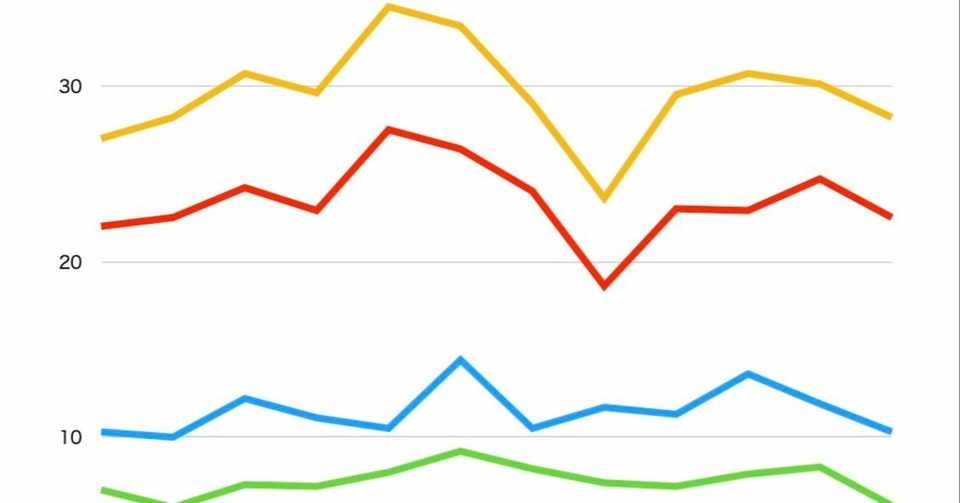 5月第4週は減少傾向 旭川圏 札幌圏のお悔やみ件数 倉貫眞一郎 コヨミ舎店主 北海道東川町の町史編纂も担当しています Note