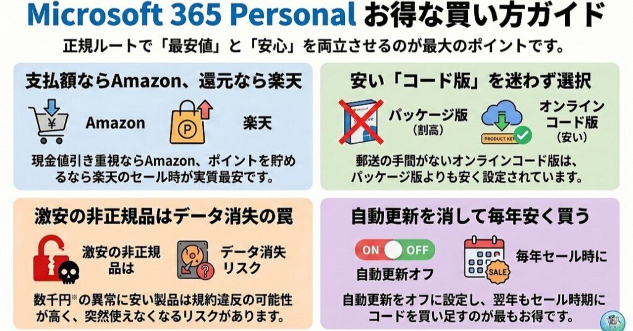 値引き！Microsoft365 パーソナル　1TB Amazon.co.jp: 【自動更新】Microsoft 365 Personal AI機能搭載 1か月
