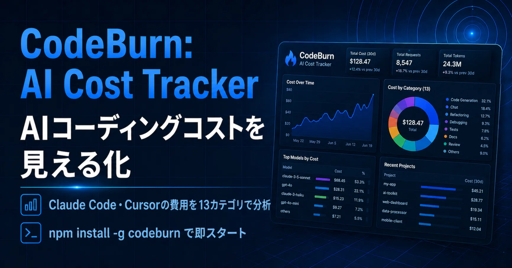 CodeBurn 徹底解説：AI コーディングエージェントのコストを 