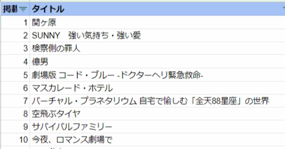 アマゾンプライム特典対応 邦画 1495本の一覧 5 31版 お望月さん Note