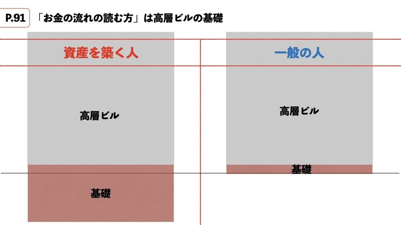 金持ち父さん貧乏父さんプレ資料.003