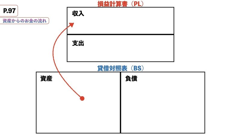 金持ち父さん貧乏父さんプレ資料.006