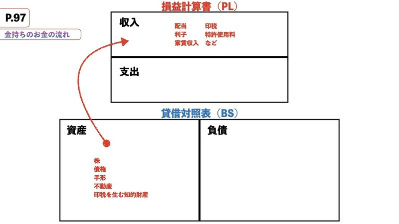 金持ち父さん貧乏父さんプレ資料.010