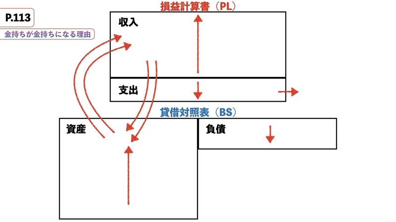 金持ち父さん貧乏父さんプレ資料.014