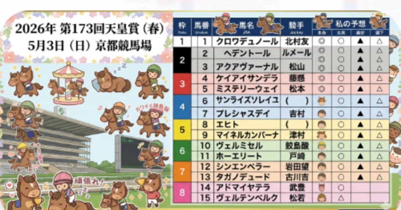 天皇賞（春）枠順予想など（2026年4月30日）｜アメロブ