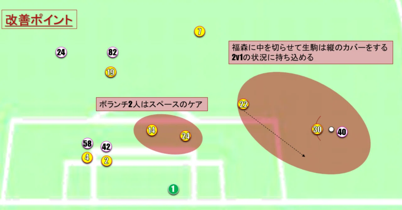 ターン オーバー サッカー