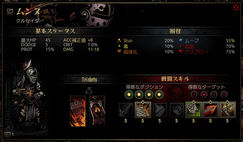 Darkestdungeon雑記 The Butcher S Circusdlc ロンシャン Note