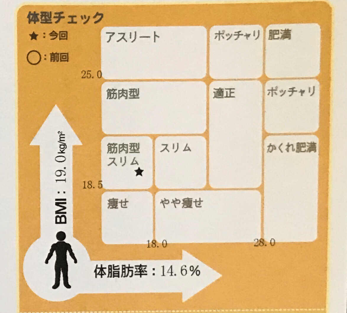 明日からの新生活がワクワクでありますように 劇的にやせる管理栄養士 森下久美子 Note 明日からの新生活がワクワクでありますように 劇的にやせる管理栄養士 森下久美子 Note
