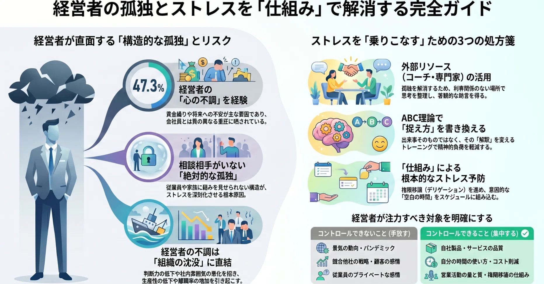 経営者の役割とは｜本質的な責務と求められる資質を徹底解説｜未来共創