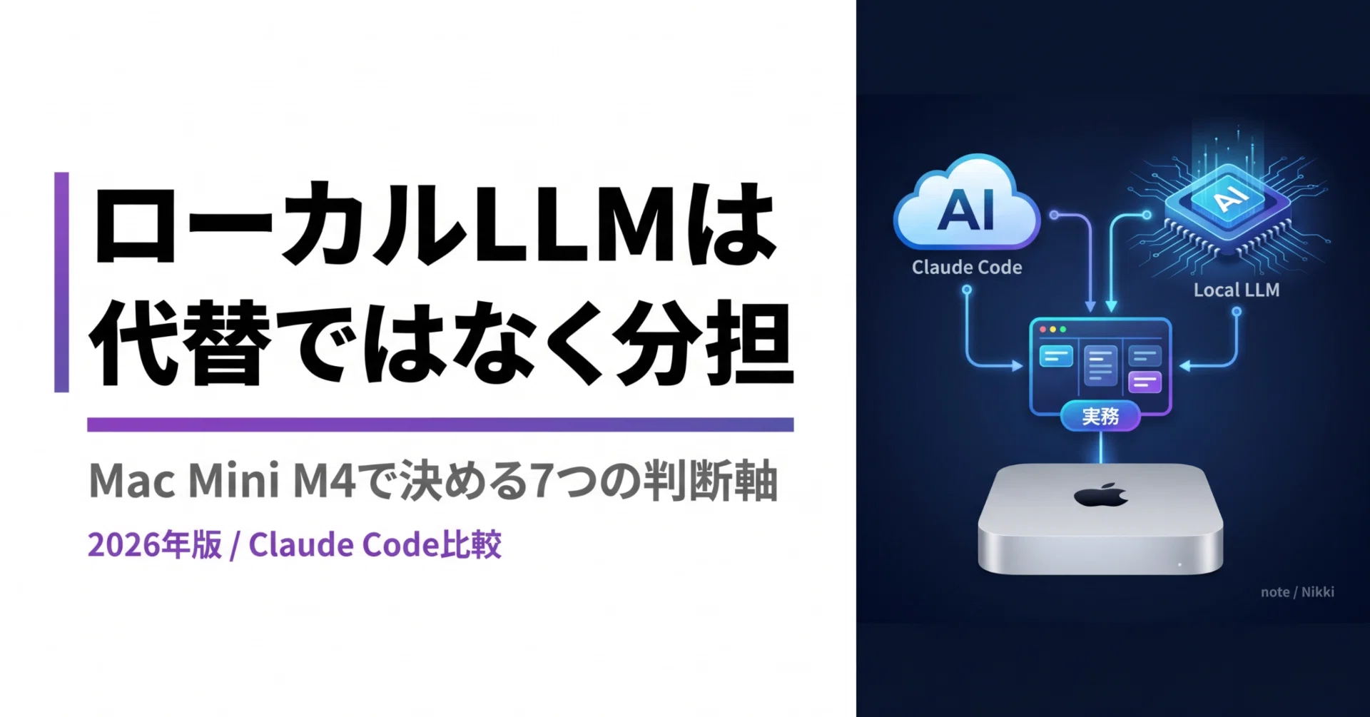 ローカルLLMはClaude Codeの代替になるのか ─ Mac Mini M4で決める