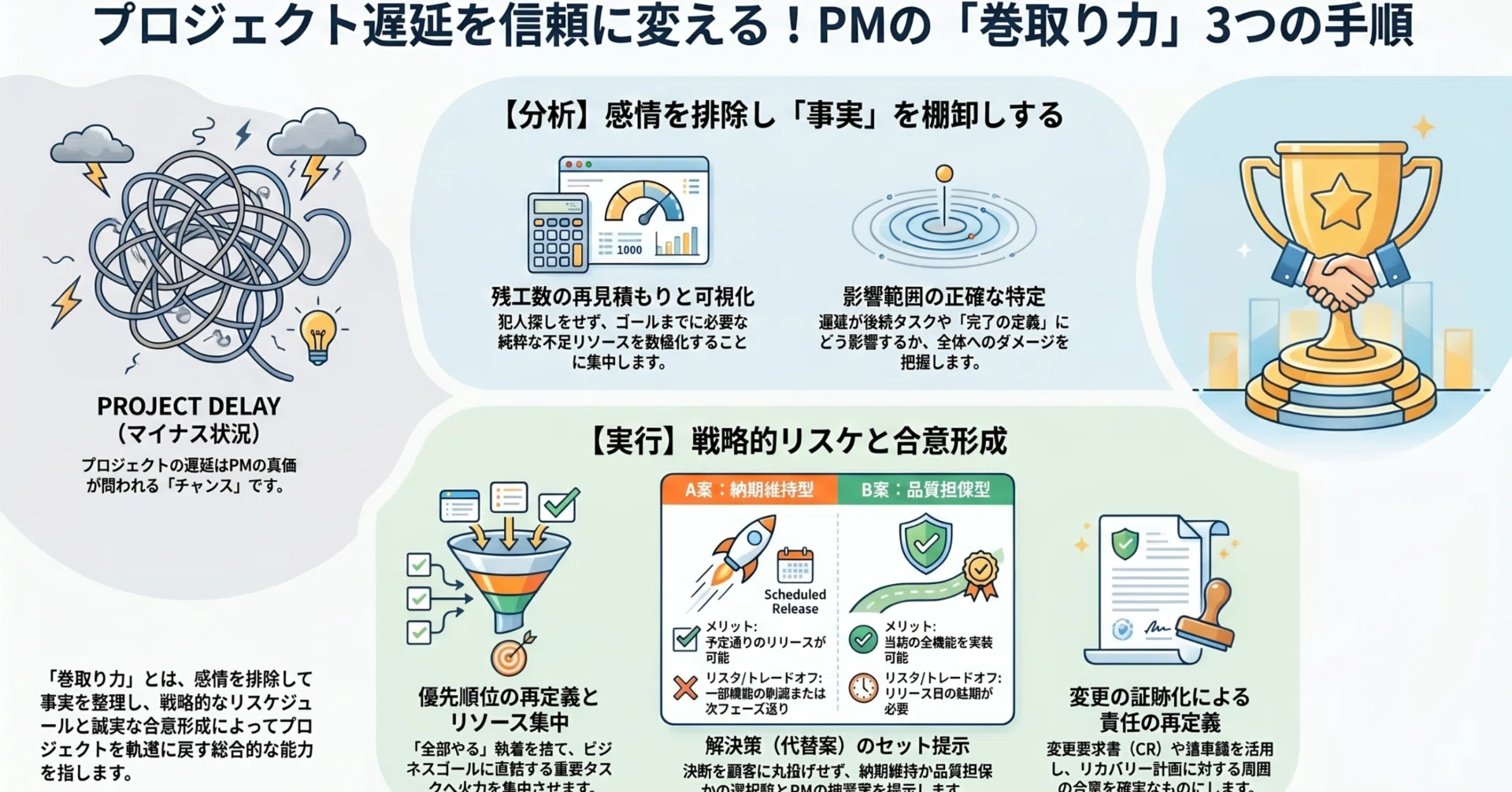 プロジェクト遅延の挽回手順：発覚から軌道復帰までPMがやるべきこと 