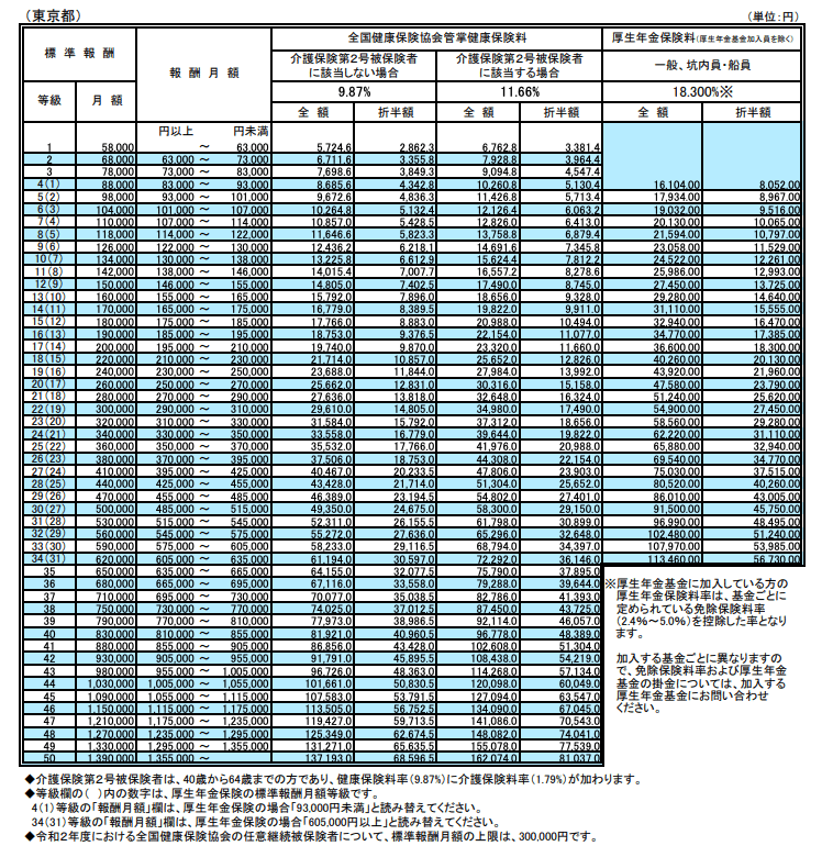 社会 保険 料 いくら