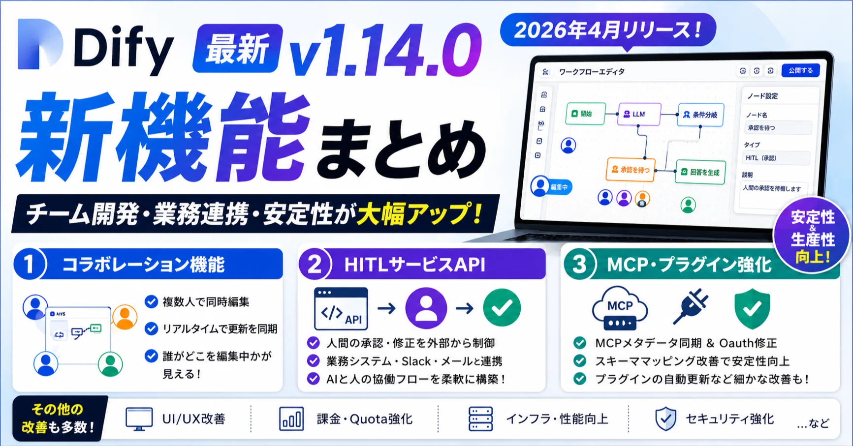アイディア次第で使い道色々です！ Dify 最新v1.14.0の新機能まとめ（コラボレーション・HITL・MCP改善