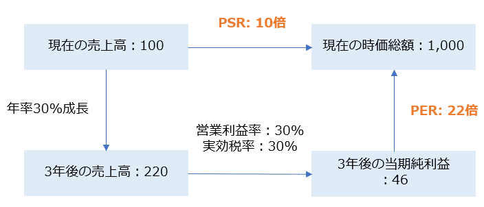 PSR説明図