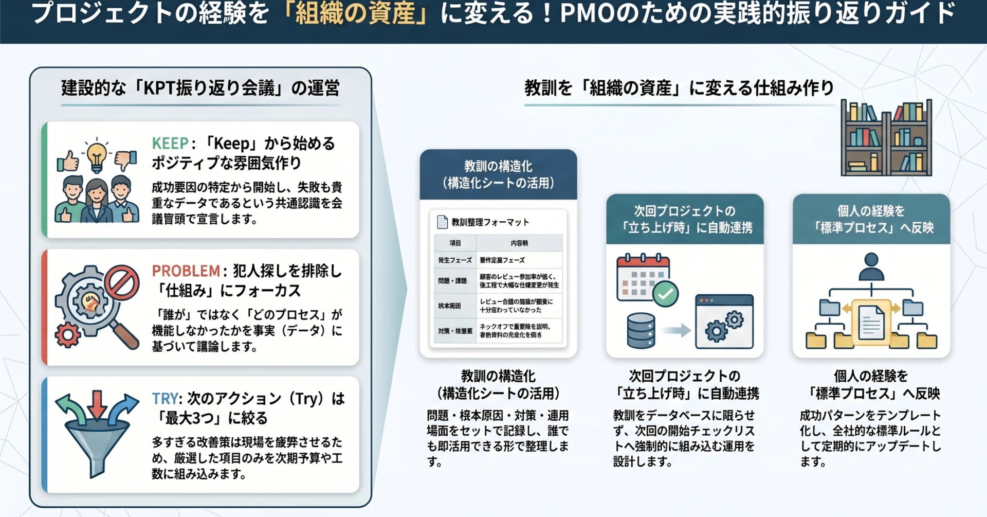 プロジェクト振り返りを「反省会」で終わらせない。PMOが実践すべきKPT