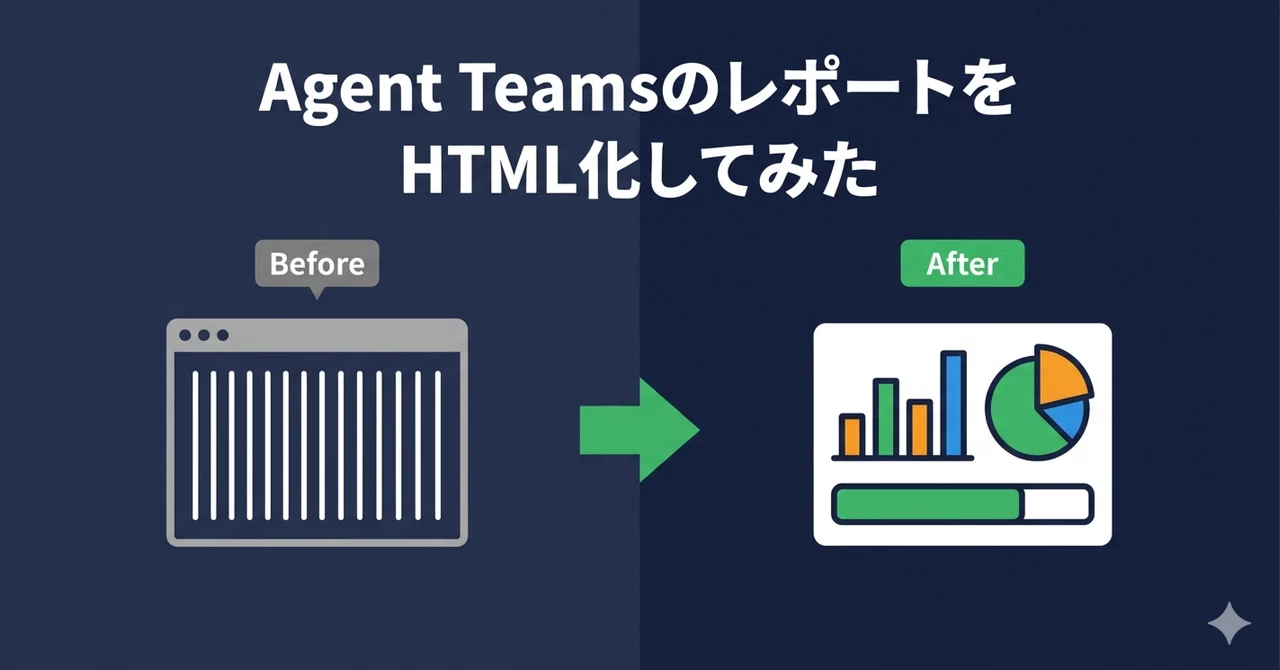 Html Agent Agent Teamsのレポート出力をHTML化して、投資判断が一目でわかるようにした|tsutsumi