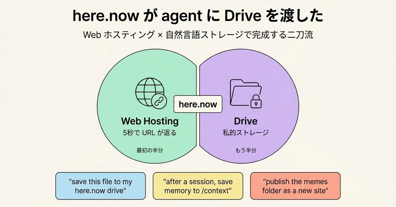 here.now gives Drive to agents ─ The dedicated agent infrastructure ...