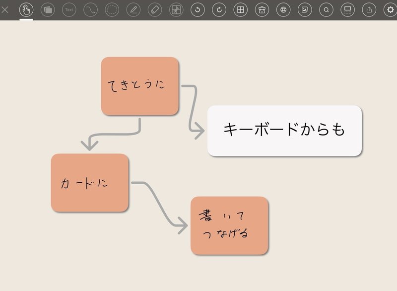 Ipad Apple Pencilでアイデア 考えをまとめるのに役立つ2大アプリ Kamiru78 Note
